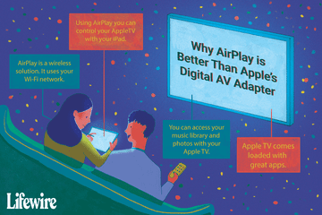 Illustration explaining why you shouldn't buy Apple's digital AV adapter