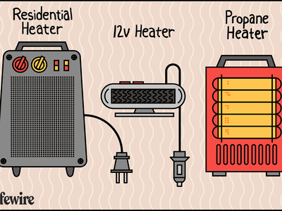 Three types of portable car heaters: residential, 12v, and propane