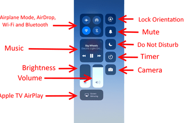 iPad control panel