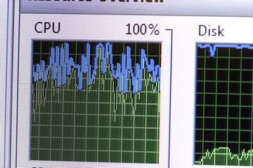 Image of a CPU usage chart