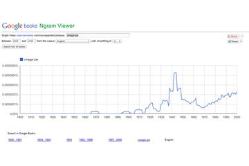 An Ngram screenshot of "vinegar pie."