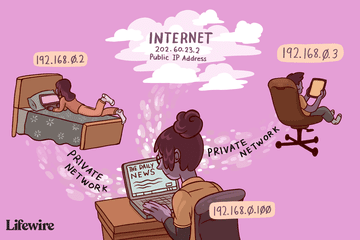 Illustration of a person using the internet from various private IP addresses via a single public IP address