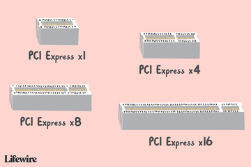 Illustration of 4 PCI Express connectors