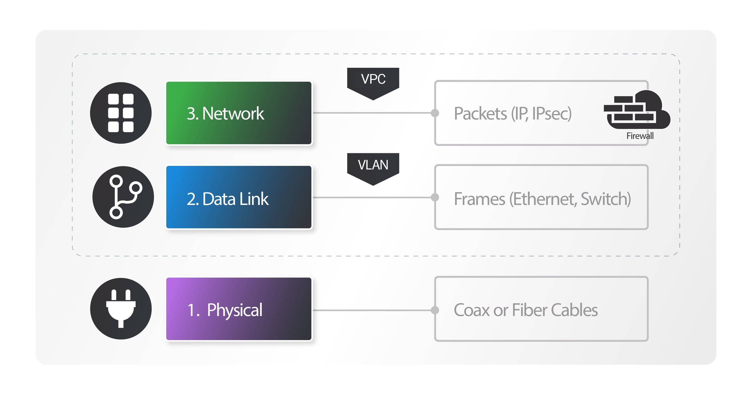 Diagramm zur privaten Vernetzung.