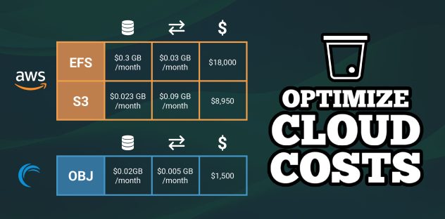 Como um cliente reduziu os custos de armazenamento na nuvem em 90%