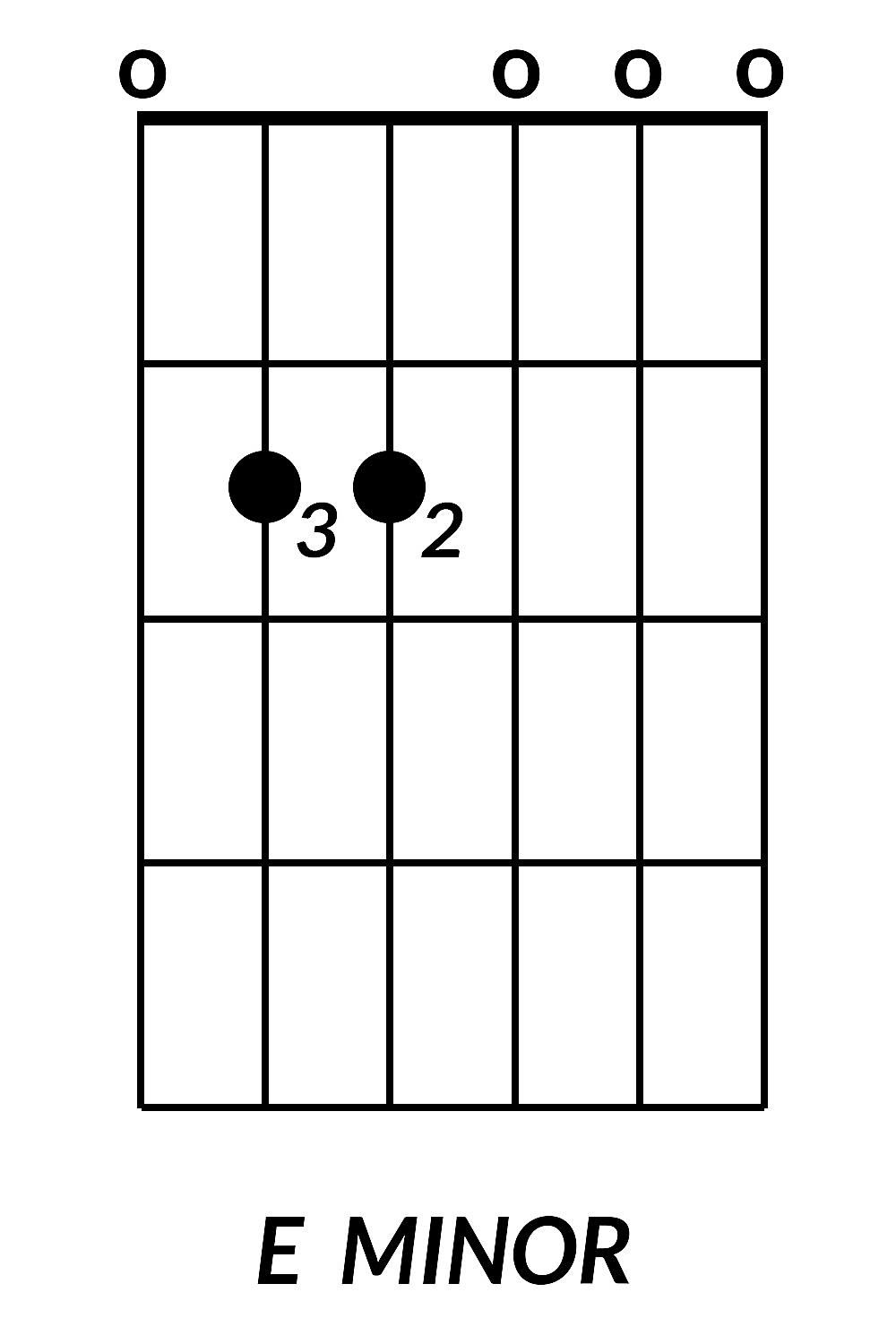 E Minor Guitar Chord