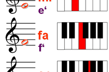 Scale with solfège names starting with middle C as &#34;do&#34;. &#34;So&#34; and &#34;si&#34; are also called &#34;sol&#34; and &#34;ti&#34;.