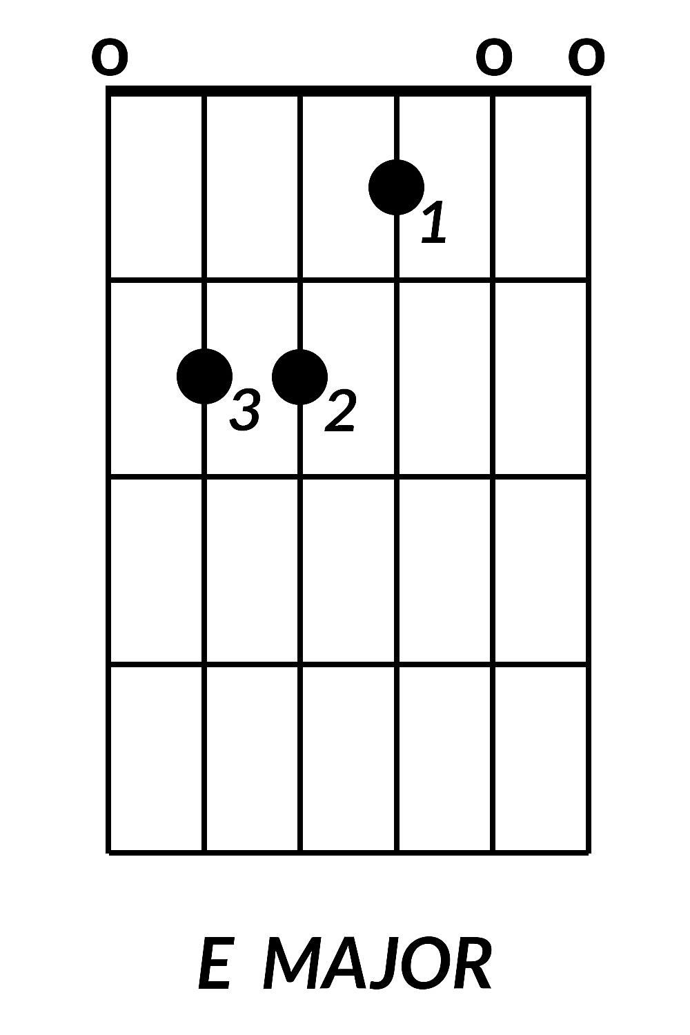 E Major Guitar Chord