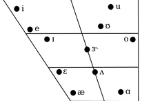 vowel diagram