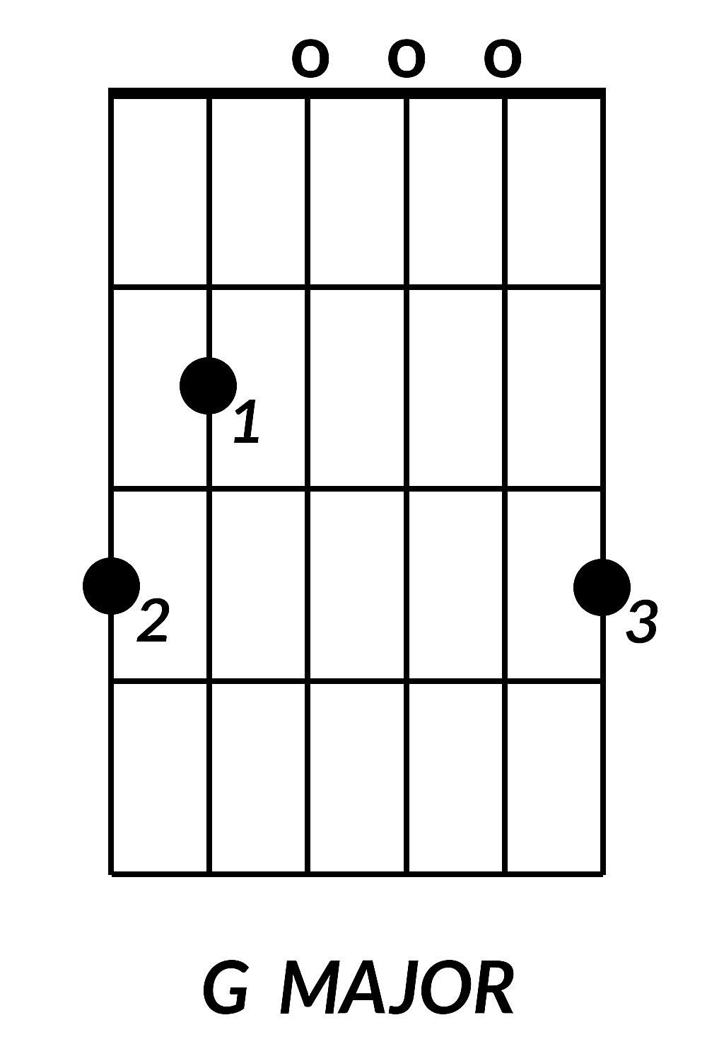 G Major Guitar Chord