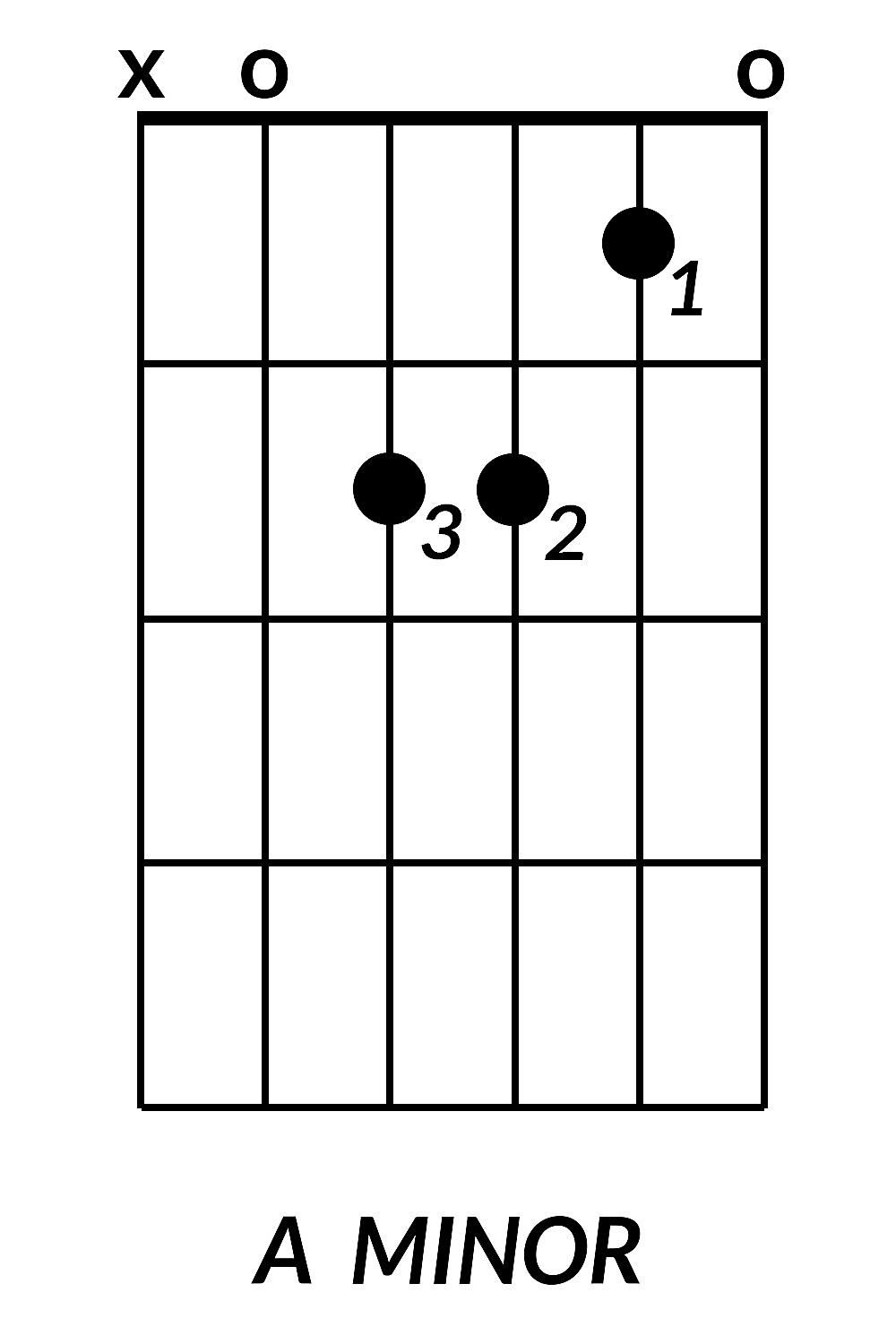 A Minor Guitar Chord