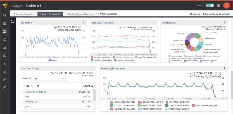 Interactive dashboards