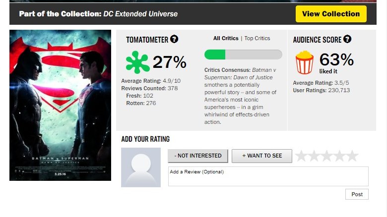 Batman vs Superman Rotten Tomatoes score