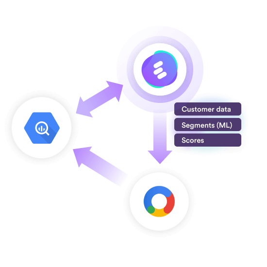 Google Cloud Platform + BigQuery + Lytics