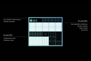 First M3 benchmarks reveal performance boost