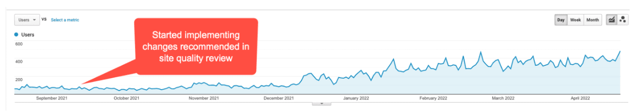 eCommerce site improvements