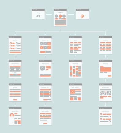 sitemap