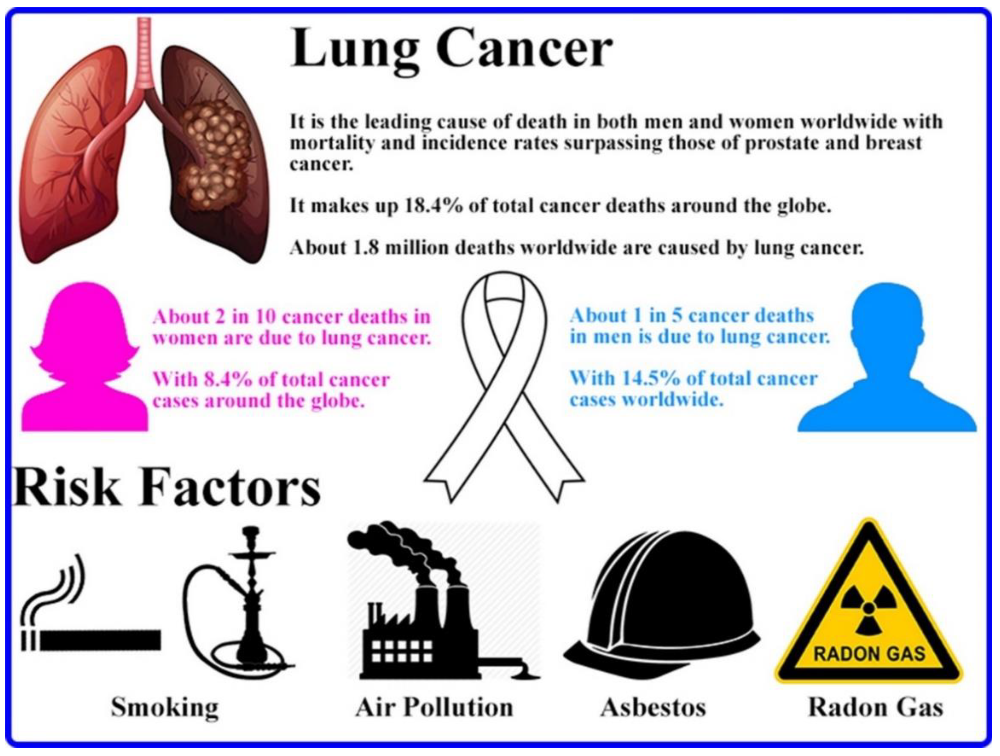 Causes Of Lung Cancer