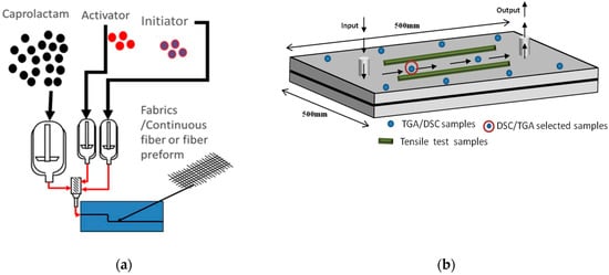 Polymers | Free Full-Text | Nucleation and Crystallization of PA6 ...