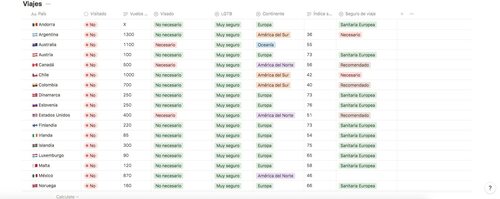 Vista de países por visitar