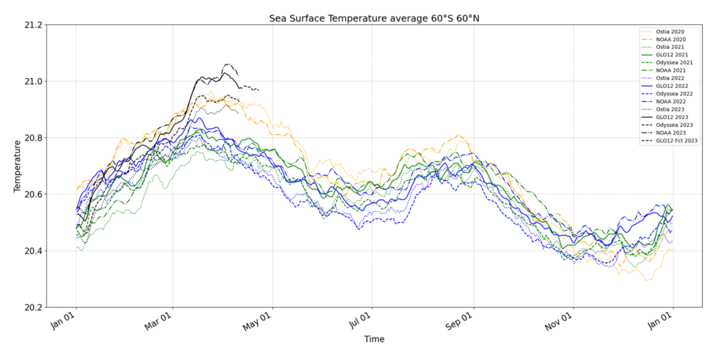 Sea Surface temperature Mercator Ocean April 2023 record Mercator Ocean