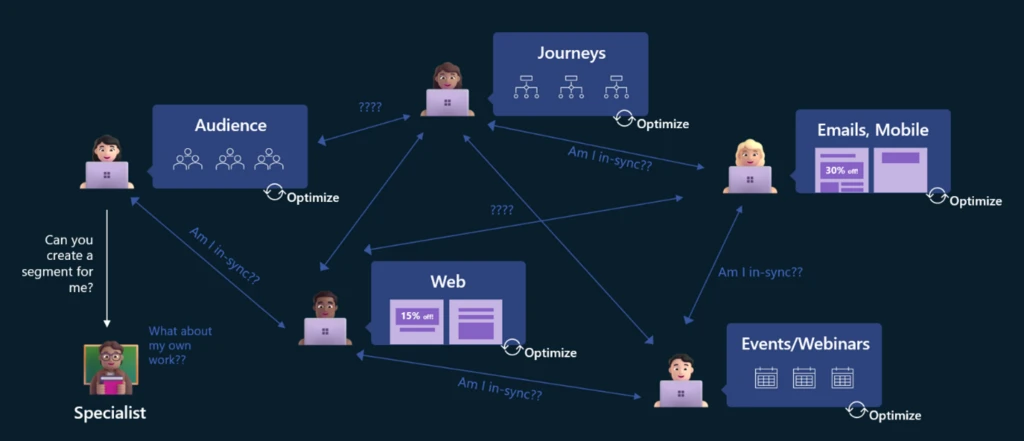 graphical user interface, diagram