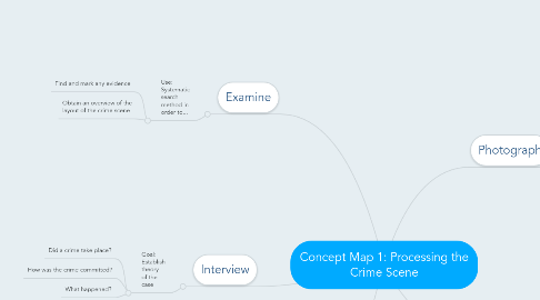 Mind Map: Concept Map 1: Processing the Crime Scene