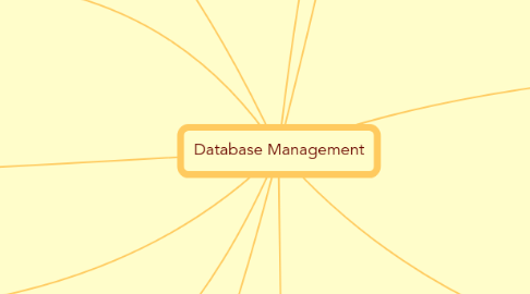 Mind Map: Database Management