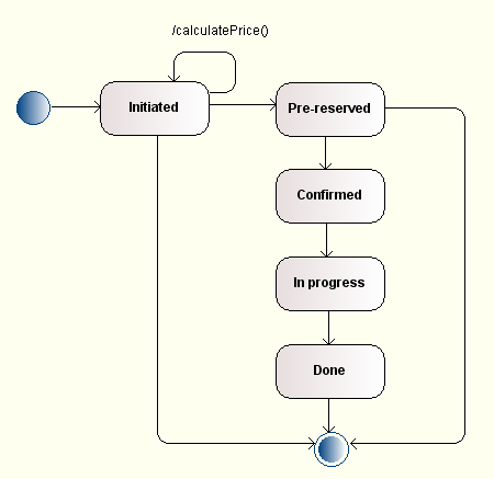 uml-state-diagrams