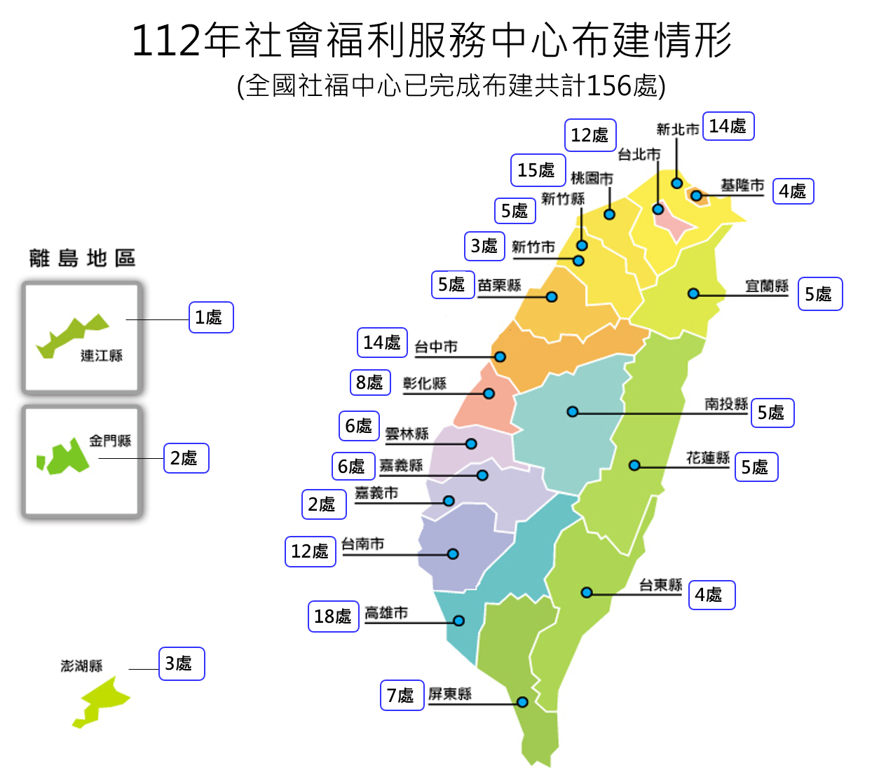 112年社會福利服務中心布建情形