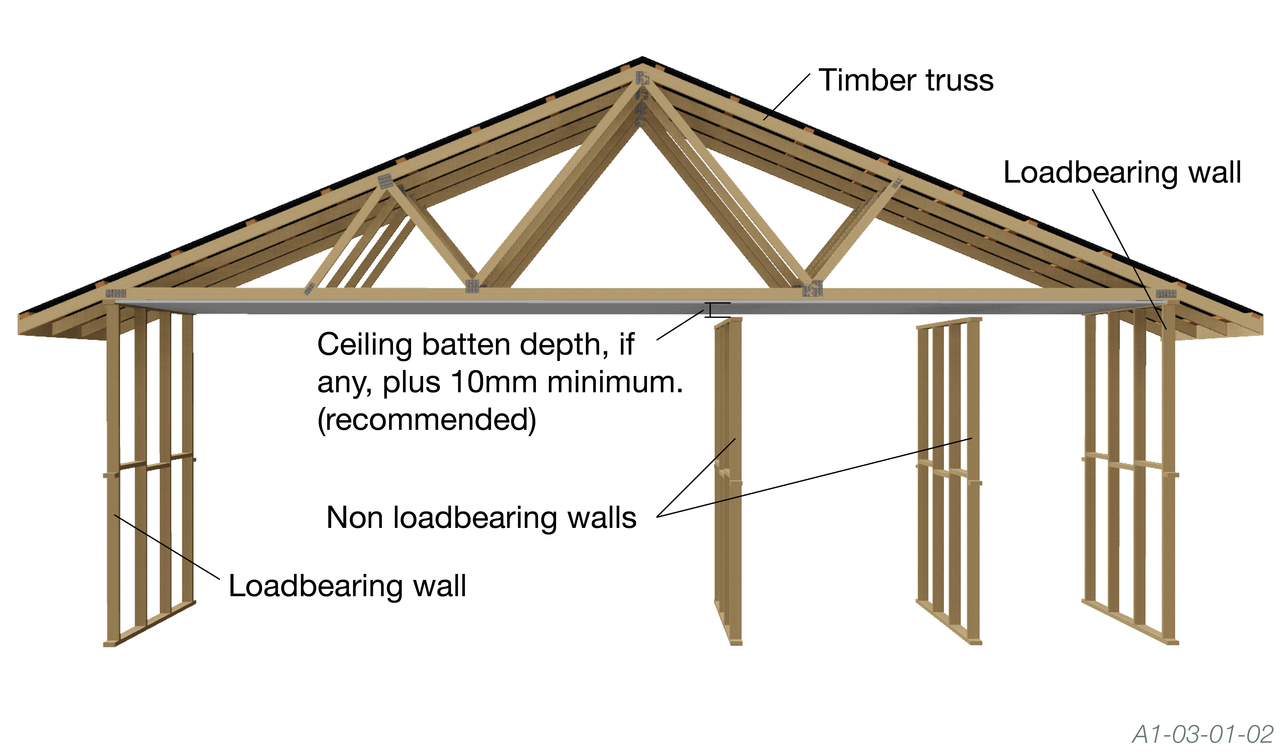 How To Tell If A Wall Is Load Bearing Truss Roof at Marsha Larry blog