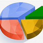 Pie chart.