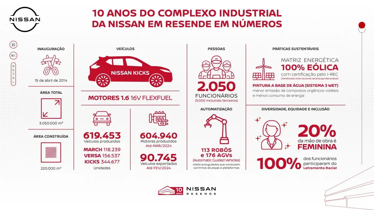 Nissan Práticas Sustentáveis