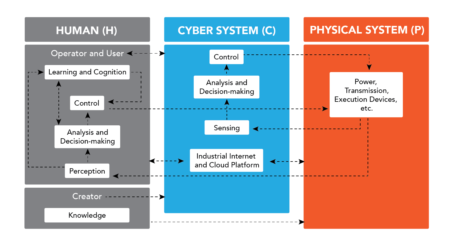 Cloud Manufacturing Diagram