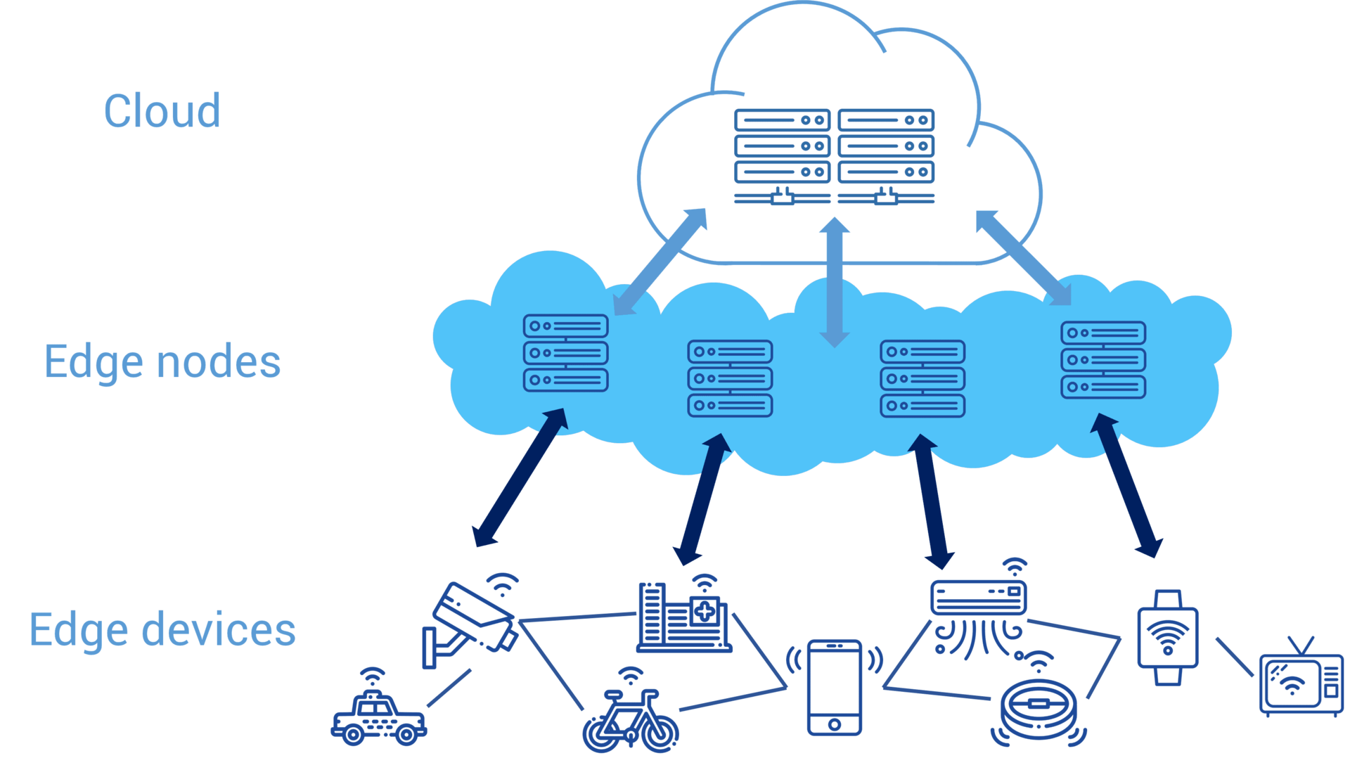 Rise of Edge Computing Image