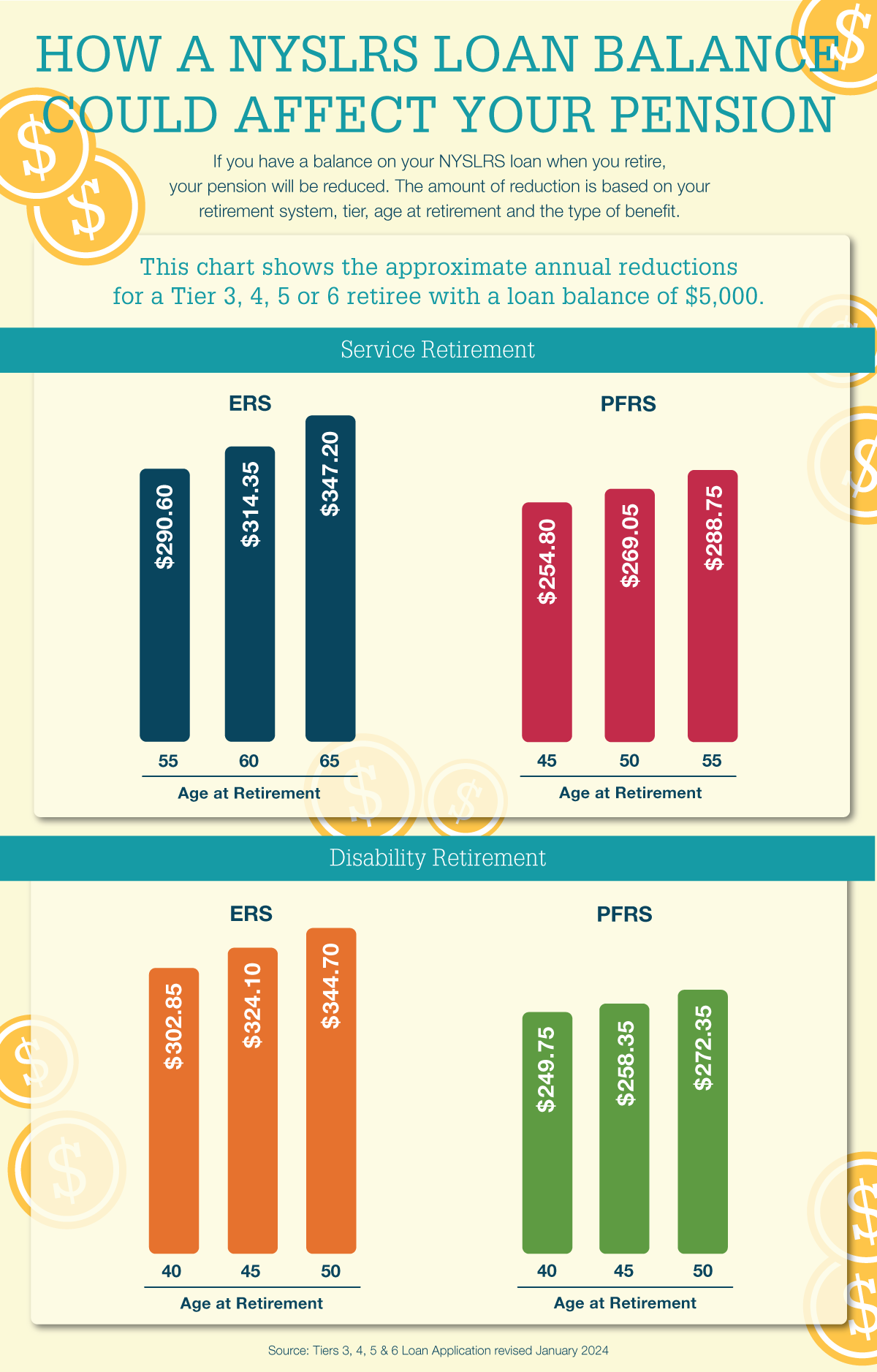 Debt and Retirement: How a NYSLRS Loan Balance Could Affect Your Pension