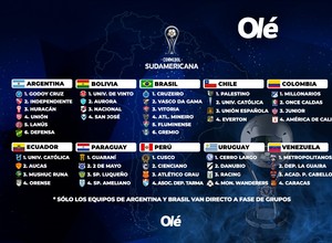 Copa Sudamericana 2025: los 44 clasificados con seis argentinos