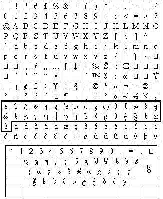 Georgian Fonts ქართული ფონტები