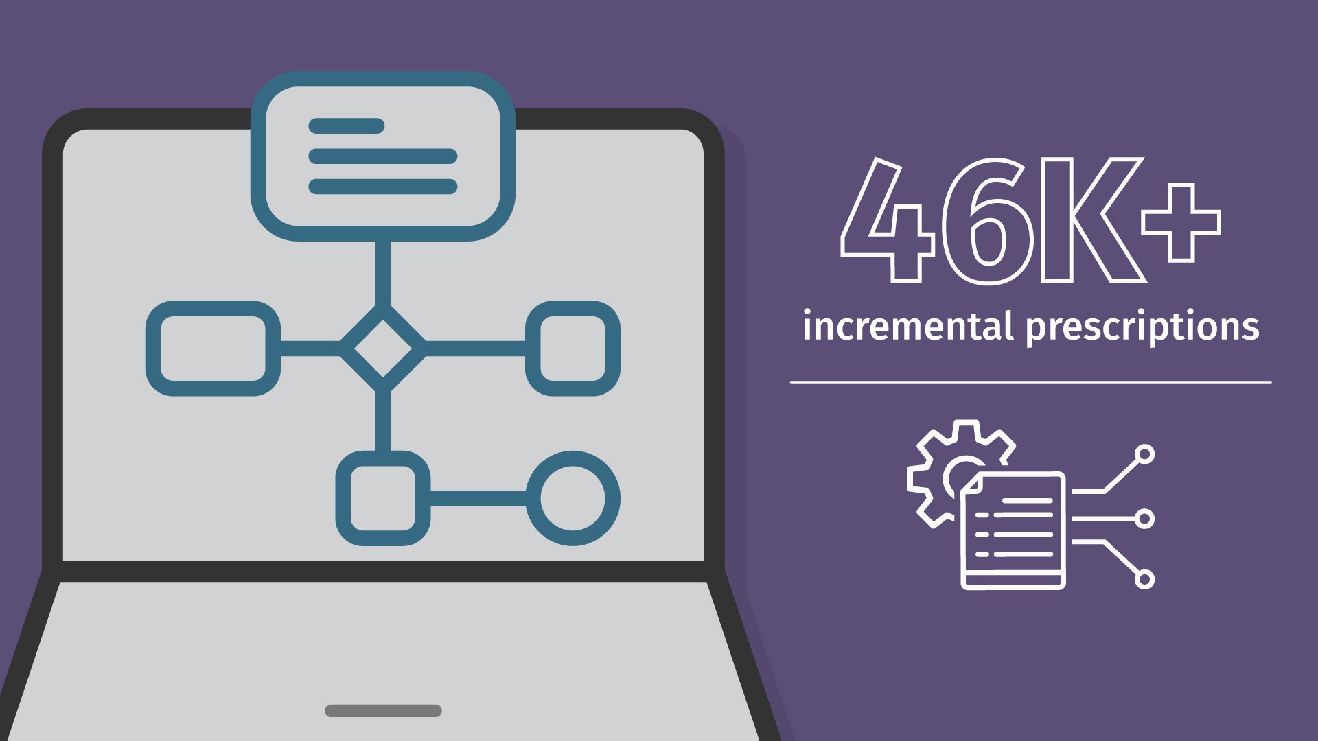 46K+ incremental prescriptions