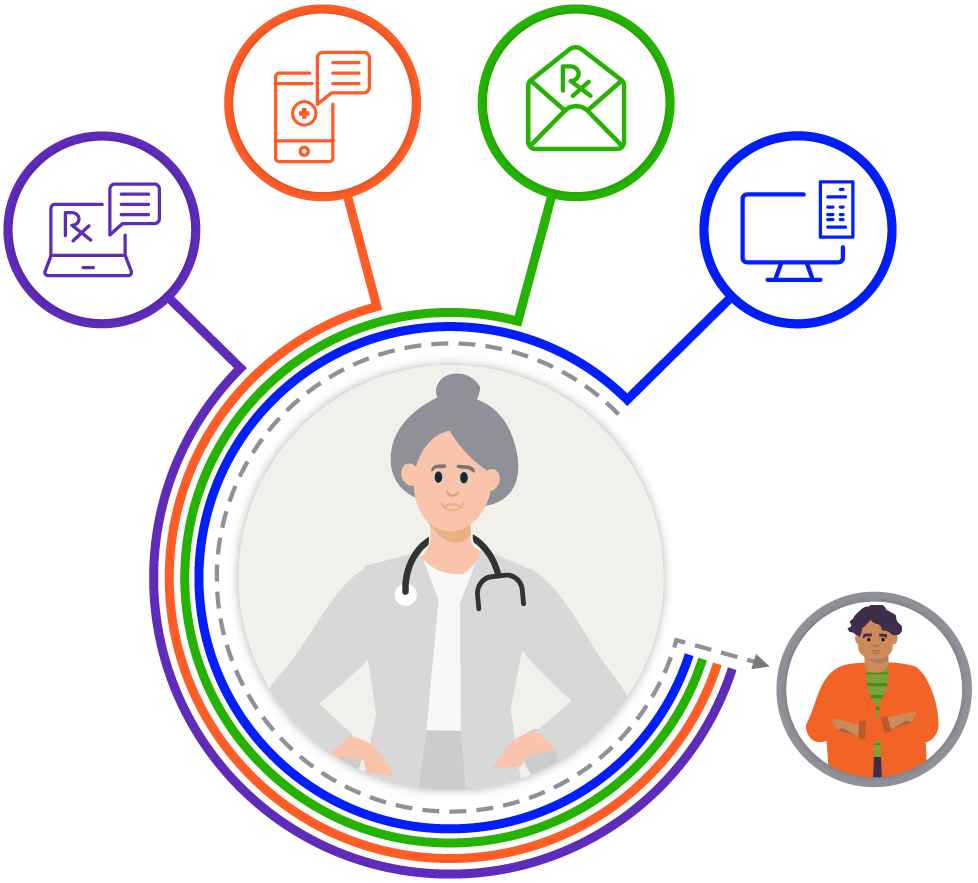 DPI-Physician-Centric-Graphic