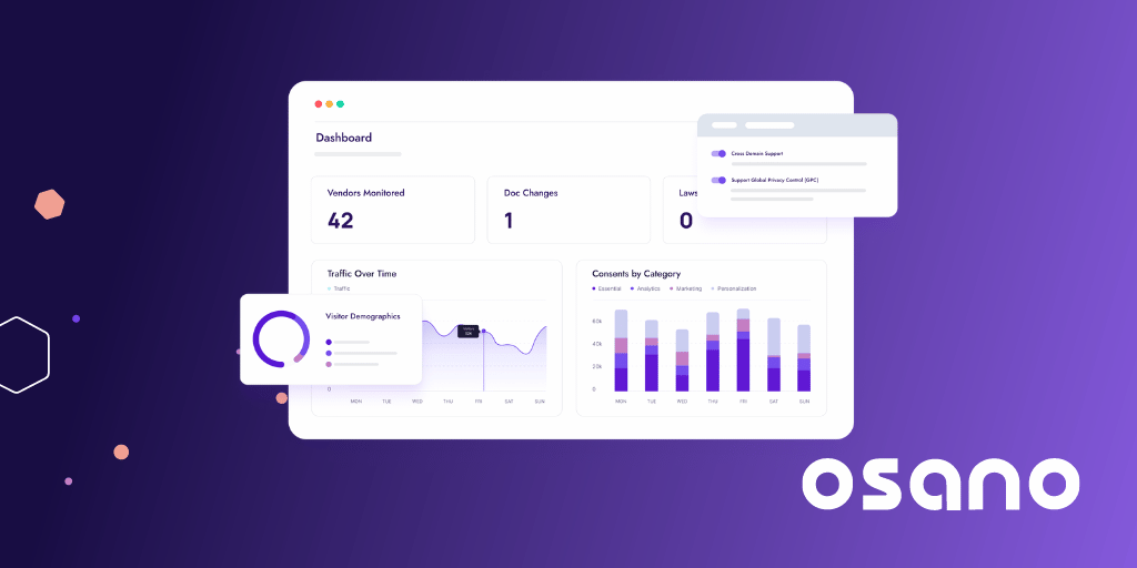 Graphic of the Osano Platform