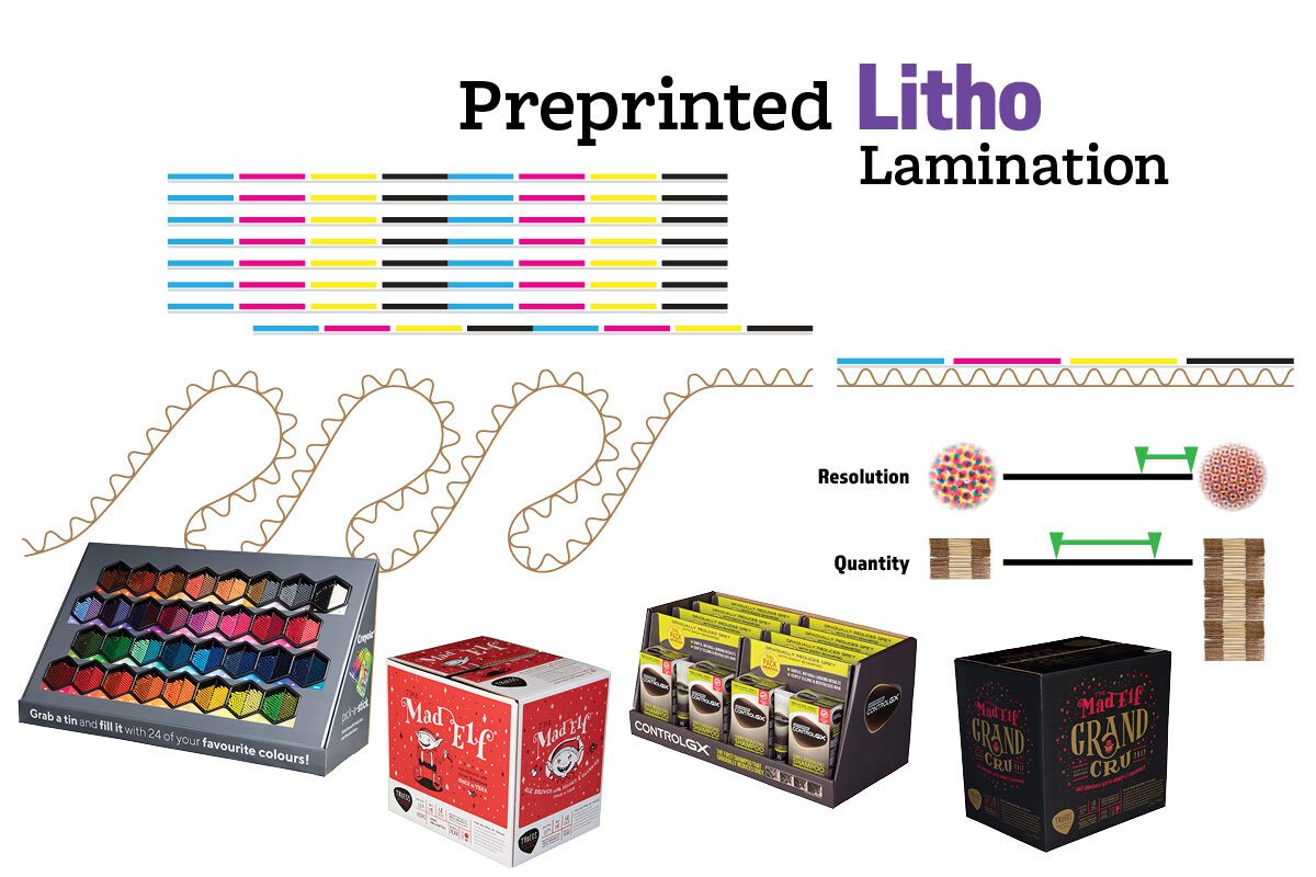 Litho Lamination