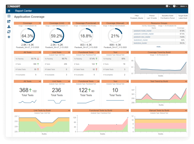 Screenshot of Parasoft DTP Application Coverage dashboard