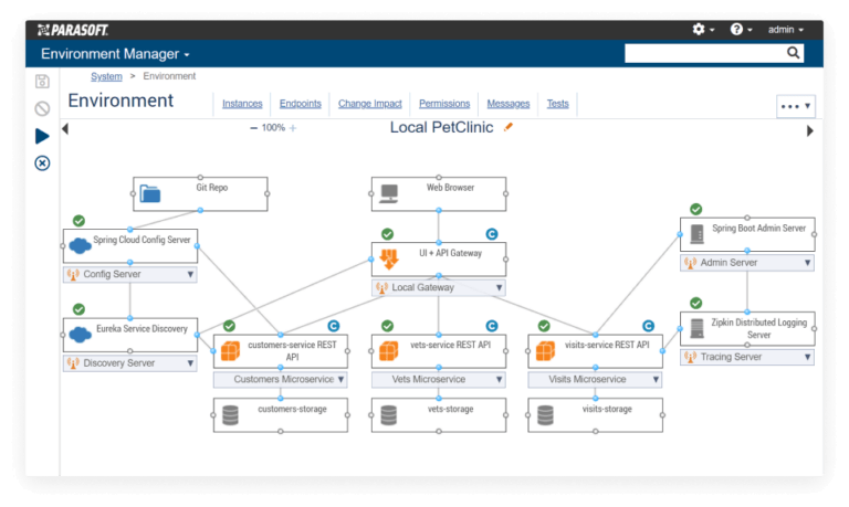 Screenshot of Parasoft Virtualize Environment Manager.