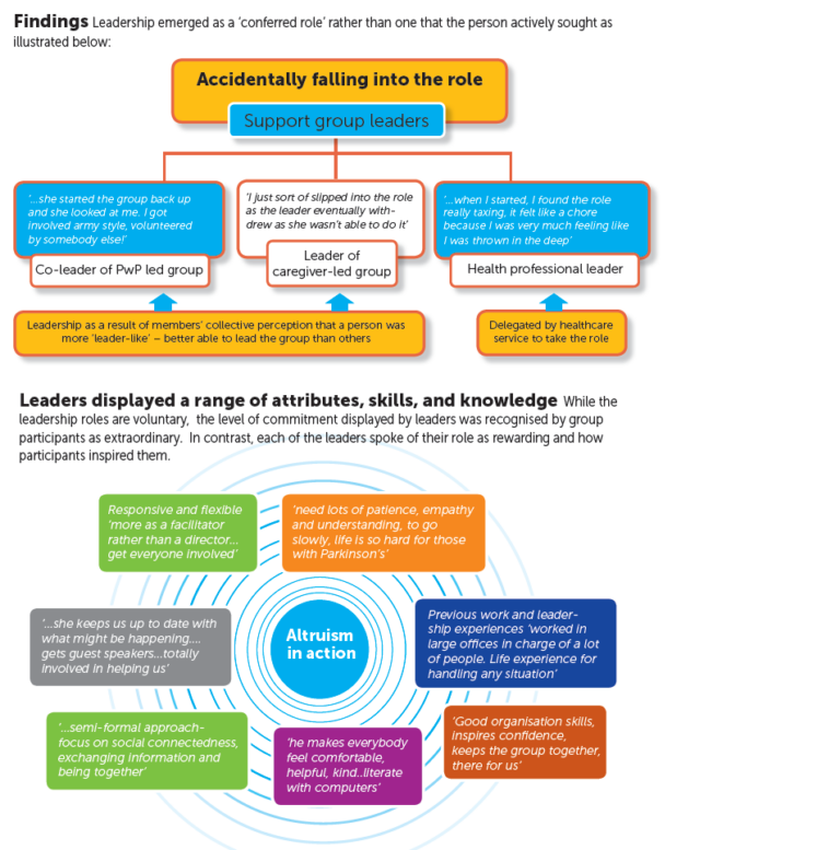 Diagrams | Parkinsons NSW