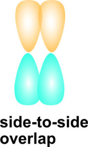 Side to side overlap of two p orbitals to form a pi bond