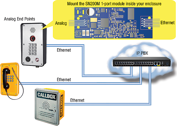 SN200M 1-port VoIP OEM Module application