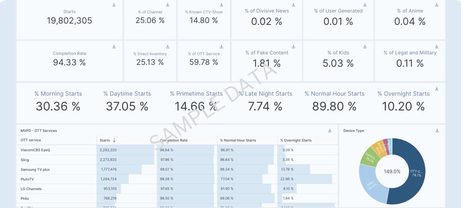 SAMPLE DATA