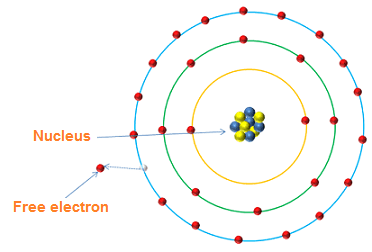 Electric current - How electric current is generated | Definition | Symbol