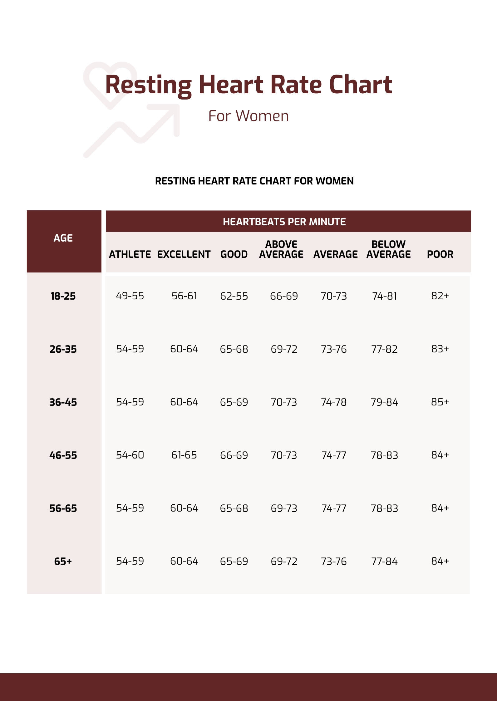 Free Heart Rate Chart By Age And Gender Download In Pdf 41 Off